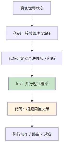 共同架构模式