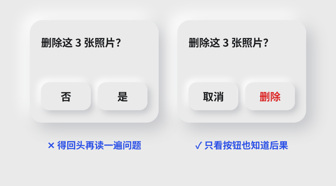 图 6｜按钮写「是 / 否」，还得回头读问题；写「取消 / 删除」，只看按钮也知道后果（示意图）