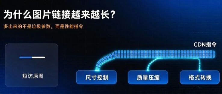 大厂图片链接为什么越来越长？一文看懂 CDN 性能指令