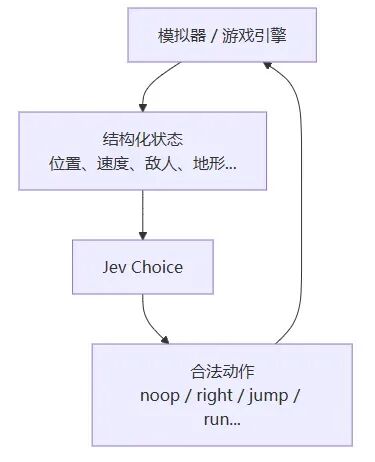 Typesafe-Mario 示意图