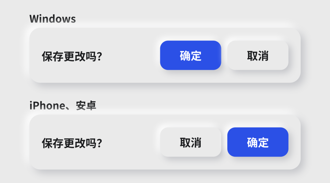 图 2｜Windows 上确定在前，iPhone 和安卓上确定在后（示意图）