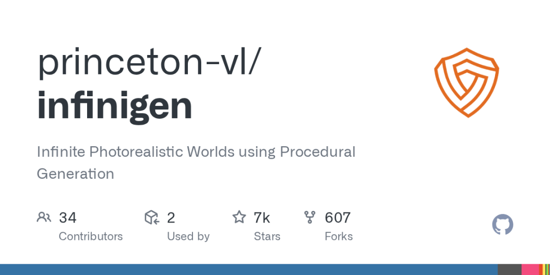 Infinigen GitHub OG 图片