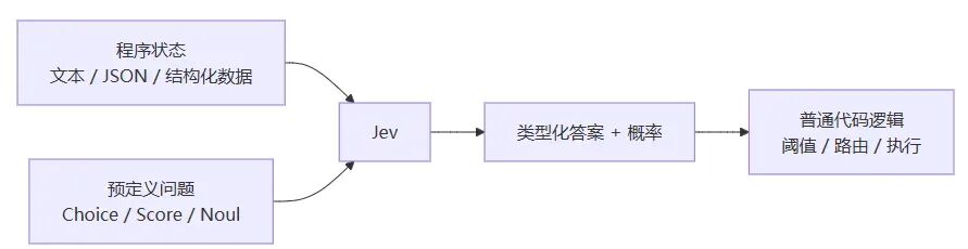Jev 核心循环